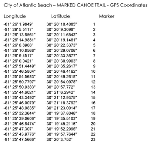 coordinates1